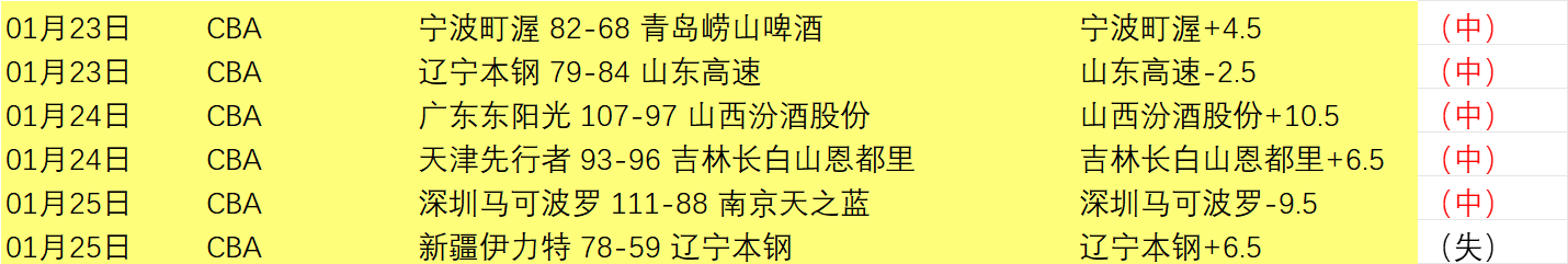 維爾納生涯,概览,征途国际娱乐,征途国际厅下载,征途国际厅娱乐,征途国际厅官网,征途国际厅a超凡国际