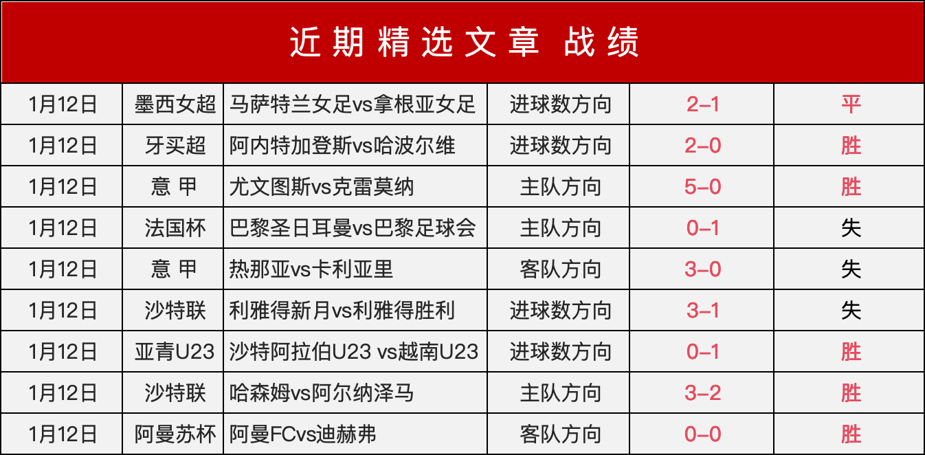 中国女足亚,洲杯激战越,王霜梅开二,征途国际厅下载,征途国际厅娱乐,征途国际厅官网,征途国际厅a超凡国际