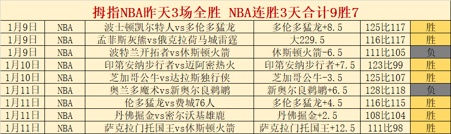 郭艾伦狂砍,广州队强势,击败吉林队,征途国际厅下载,征途国际厅娱乐,征途国际厅官网,征途国际厅a超凡国际