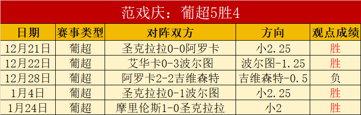 施羅德本季,對灰熊三場,戰役獲得,征途国际厅下载,征途国际厅娱乐,征途国际厅官网,征途国际厅a超凡国际
