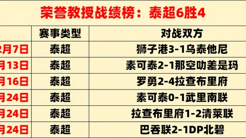 巴萨本赛季西甲进球数追平去年全年总数。