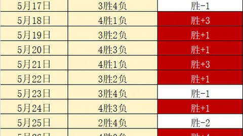 全新上线征途娱乐互动：体验 团队副本终极指南